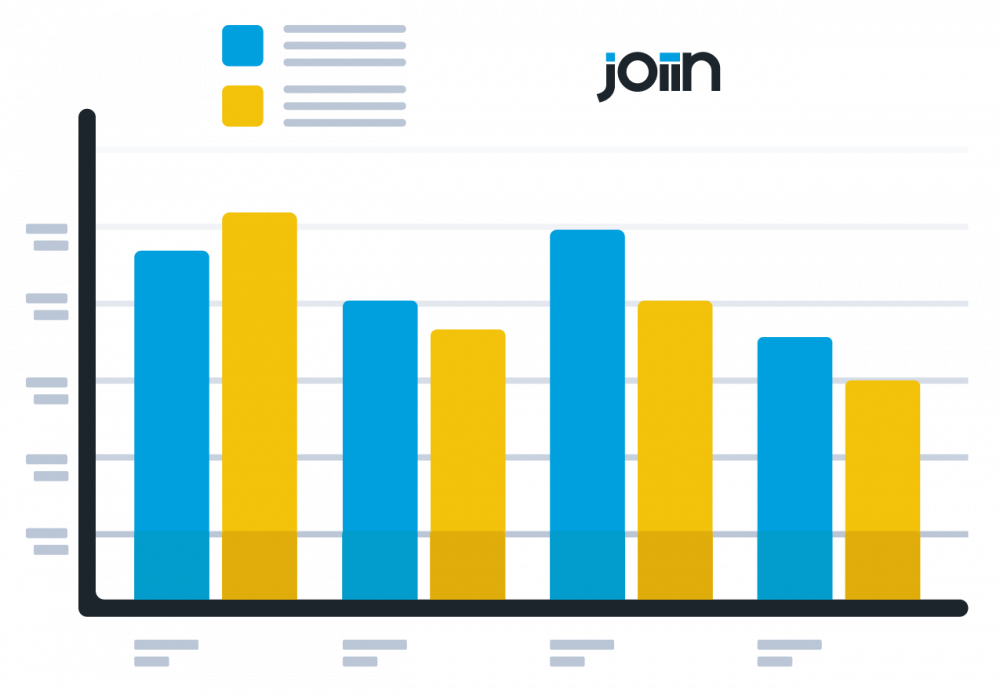 Budgeting and forecasting features in Joiin