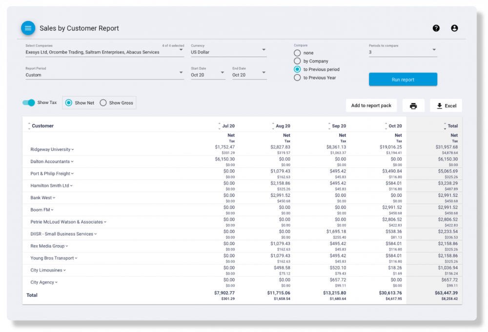 Sales by customer report in Joiin