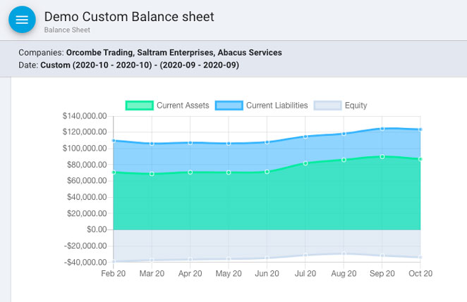 Customised balance sheet graph in Joiin