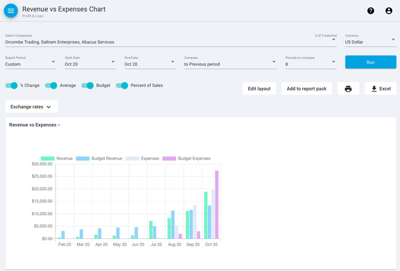 Customisable report chart in Joiin