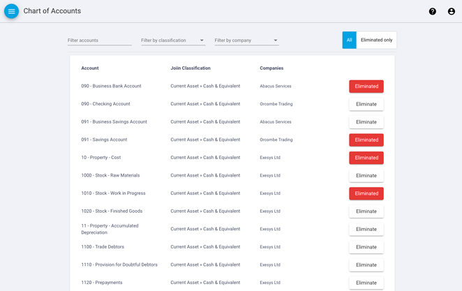 Eliminations in the Chart of Accounts within Joiin