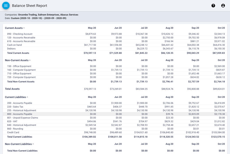 Balance sheet report in Joiin