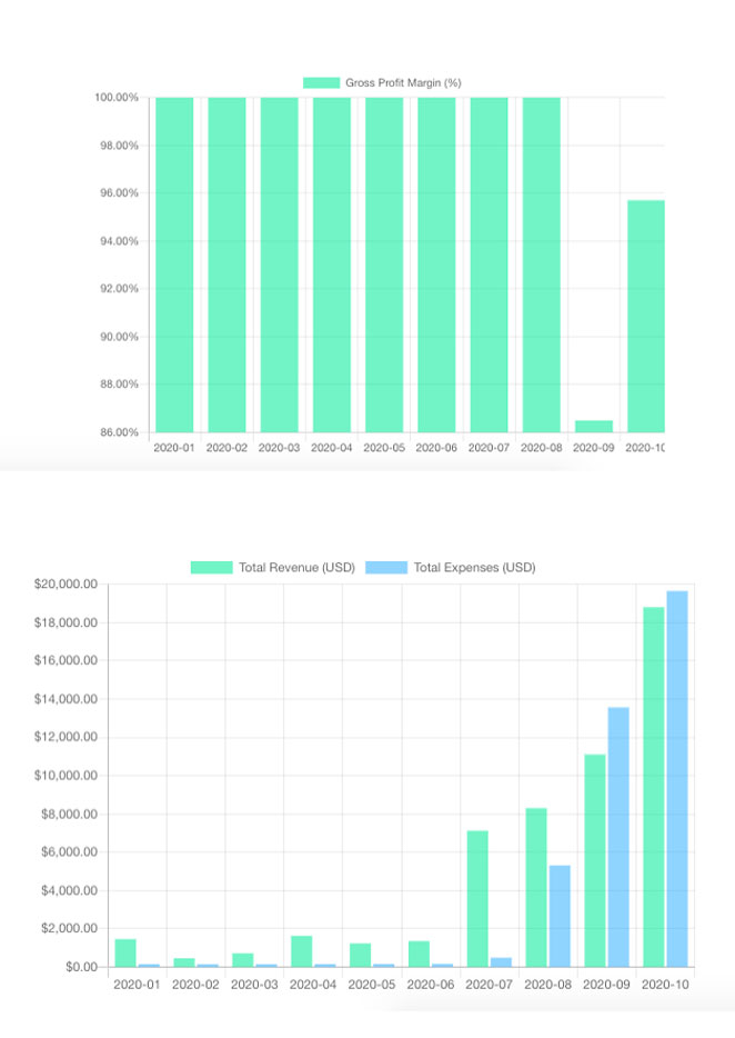 KPI harts and graphs available in Joiin