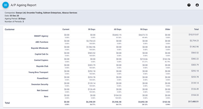 A/P purchasing report in Joiin