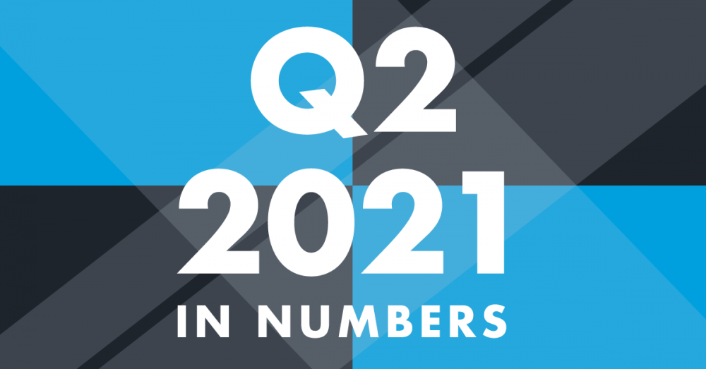 Joiin's Q2 2021 in numbers