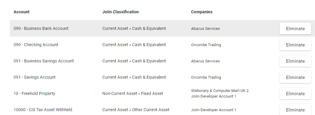 Example of a chart of accounts in Joiin