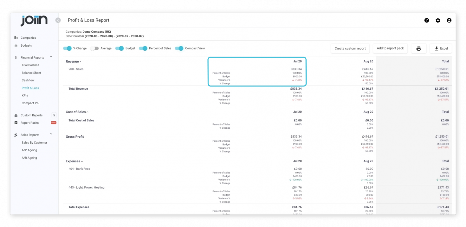 Compact view of budgets in Joiin