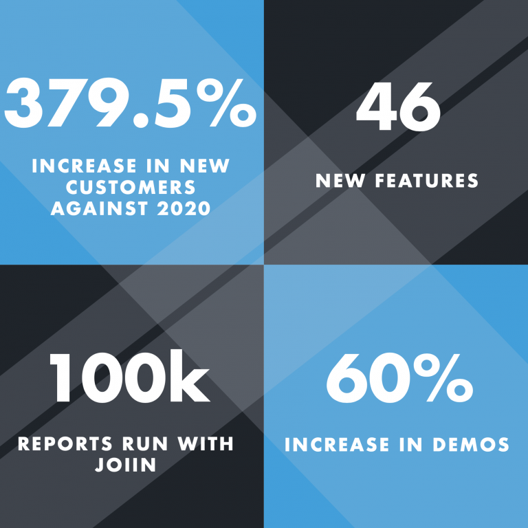 The Q2 numbers behind our financial consolidation software business