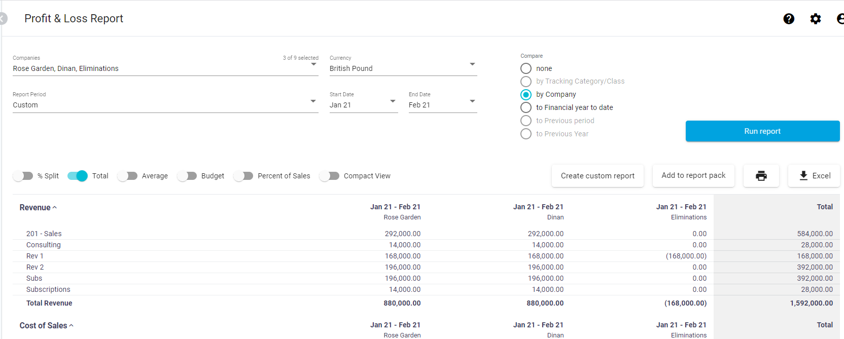 financial reporting tool software