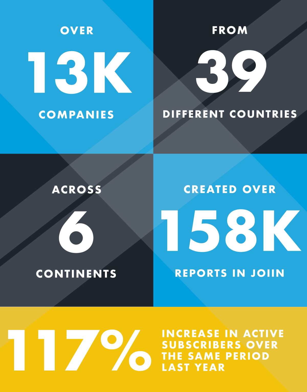 The numbers behind Joiin's further positive growth in Q3 2021