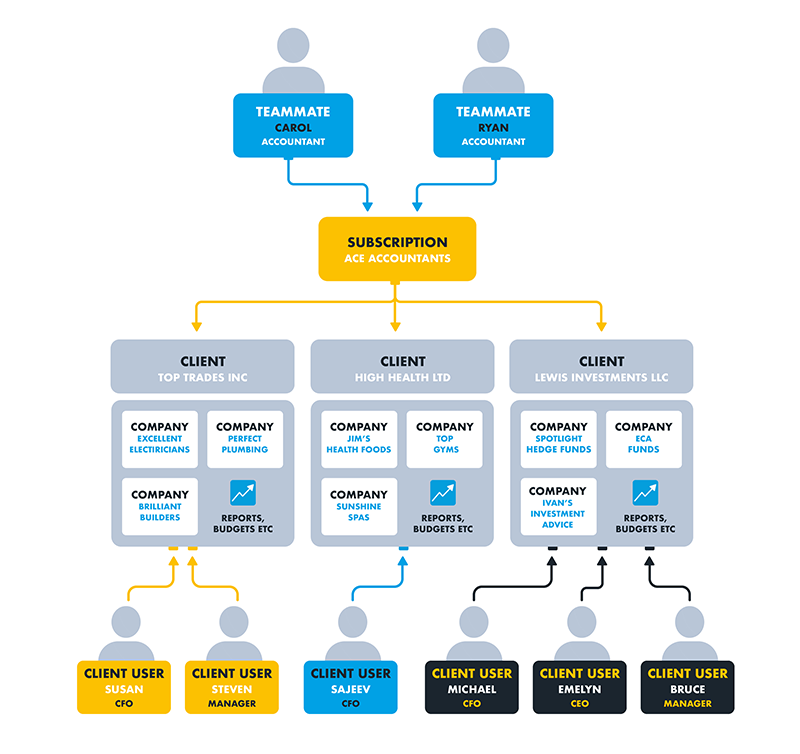 Schematic of multi-client feature from Joiin