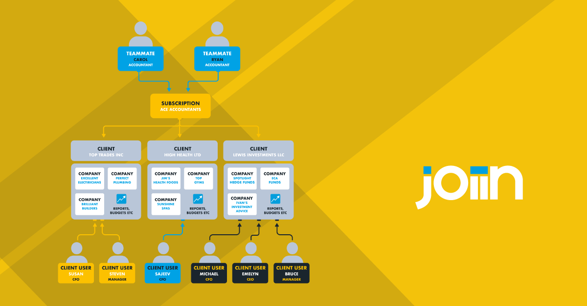 Our multi-client feature makes life easier - Joiin