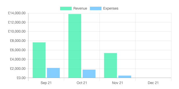 Report pack chart formatting in Joiin