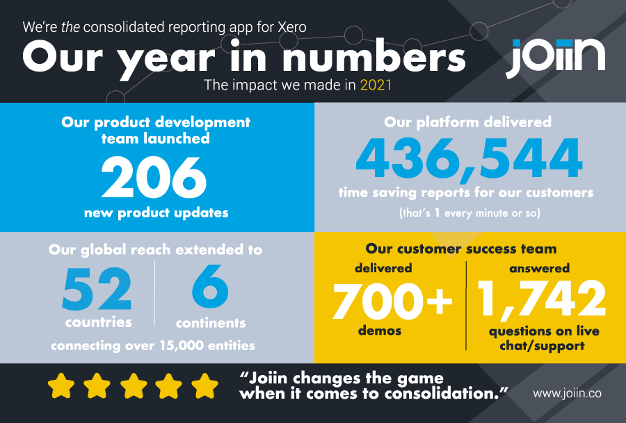 Our year in numbers graphic, as appeared in XU Magazine