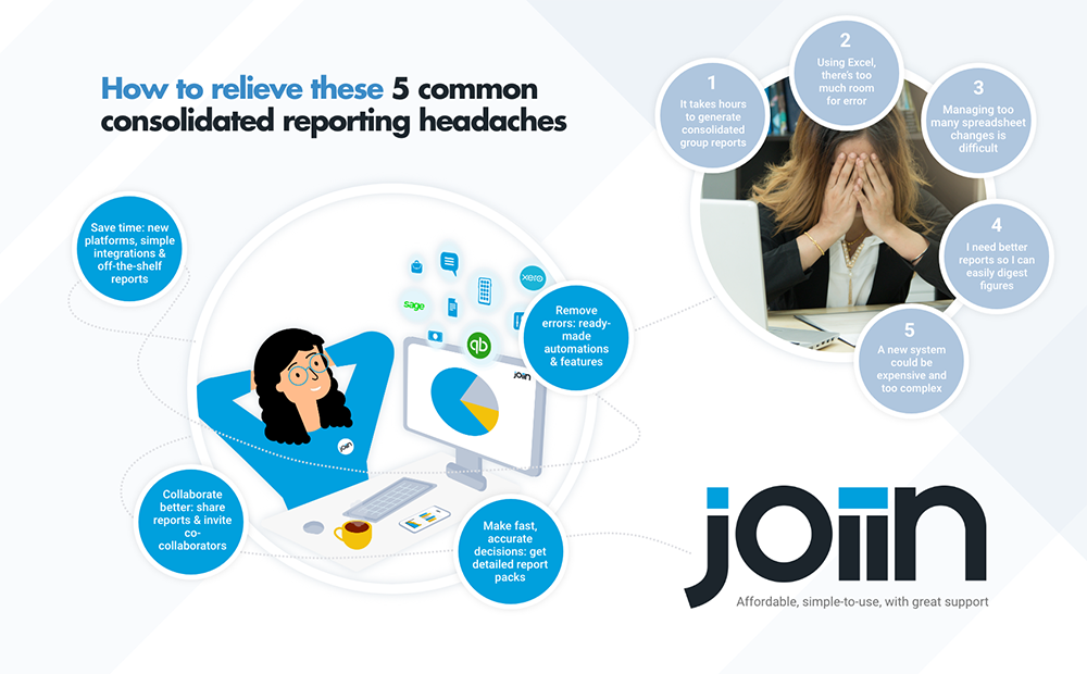 5 common consolidated reporting headaches infographic by Joiin