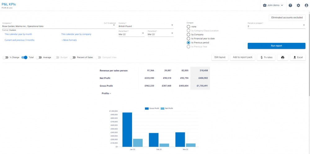 Custom KPIs report generated within Joiin