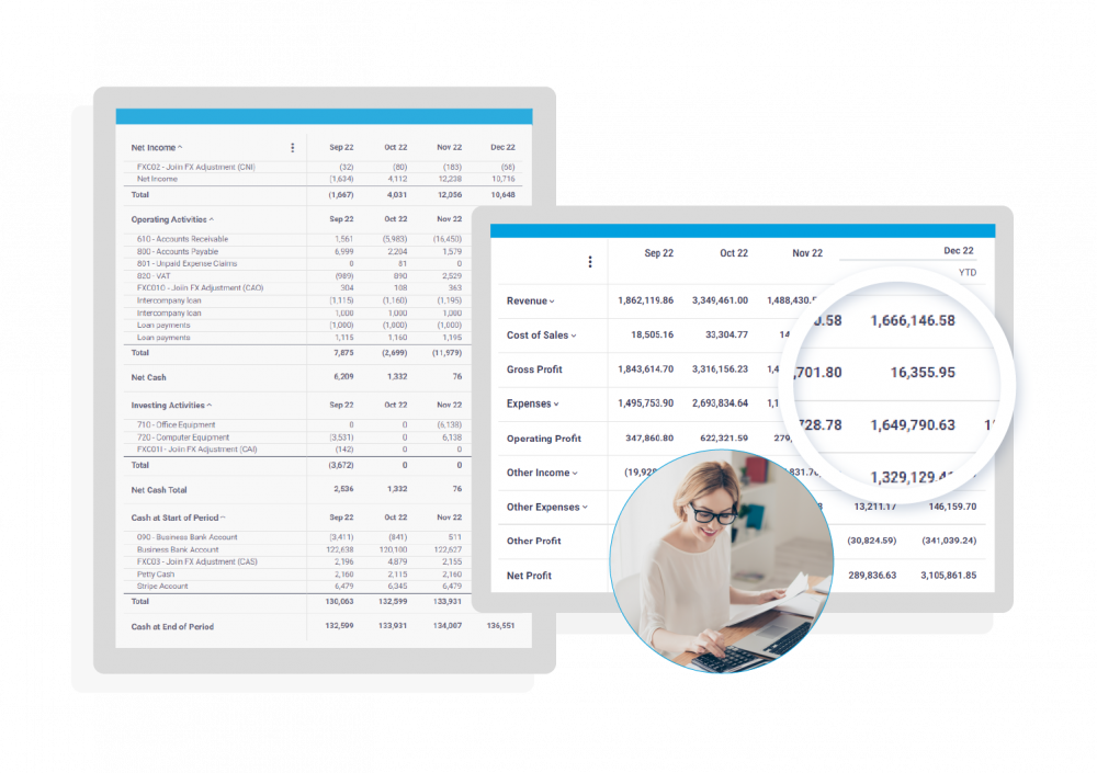 See finances clearly with Joiin's business and performance reports