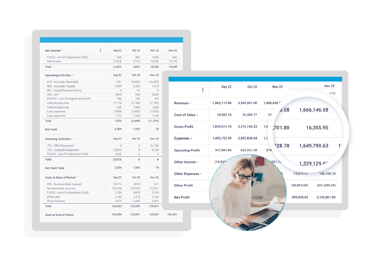 See finances clearly with Joiin's business and performance reports