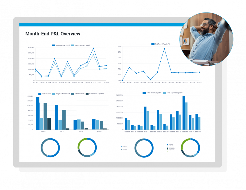 A customised consolidated report in Joiin