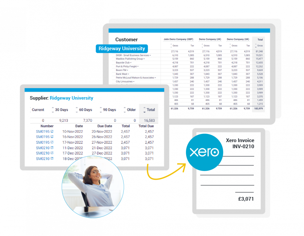 Graphic showing the information process within Joiin from supplier to invoice details