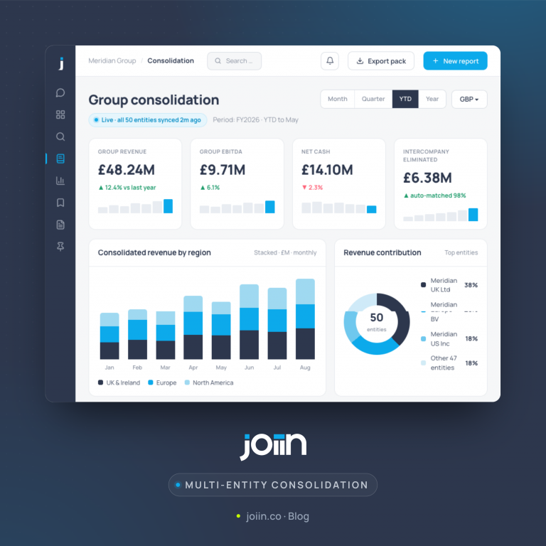 Dashboard showing a group consolidation analytics page with revenue cards and charts.