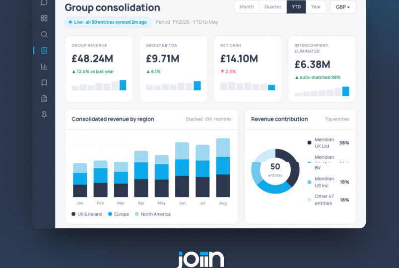 Dashboard showing a group consolidation analytics page with revenue cards and charts.