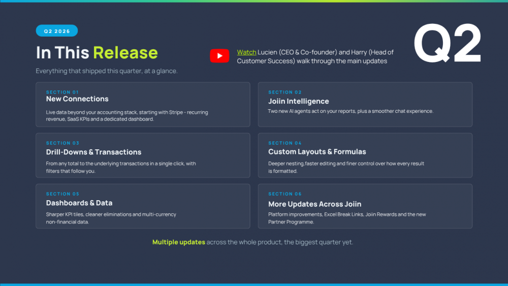 Joiin 2026 Product Updates (Q2) Joiin 2026 Product Updates (Q2)